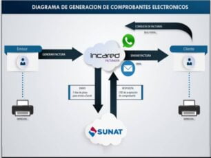 Sistema de facturación electrónica PHP