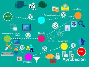 Hora de desarrollo, configuración de software