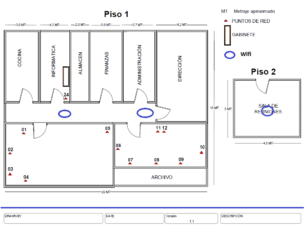 Dimensionamiento de Red WIFI